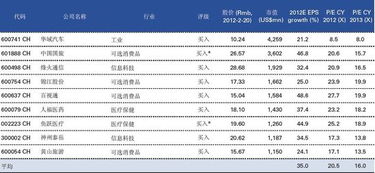 如何选股票成长型股票