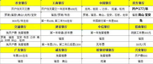 各个证券怎么收费