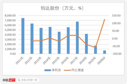 股票还在禁售期如何卖出