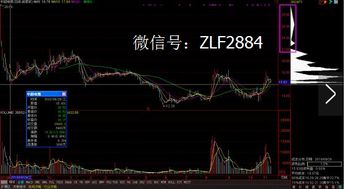 如何提前抓住涨幅股票