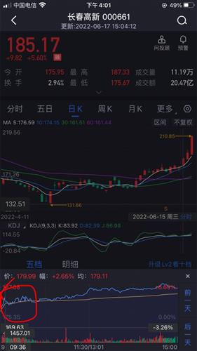如何隔夜买股票