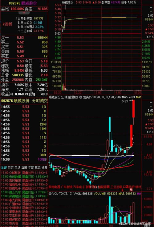 证券买入怎么看 证券买入怎么看