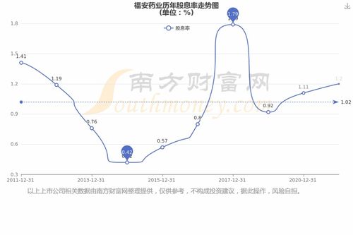 福安股票如何