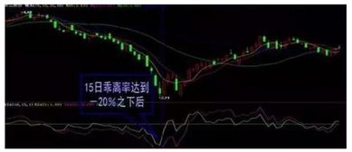如何把握上涨当中的股票