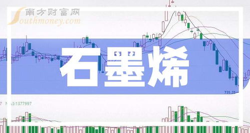 石墨烯股票行情如何