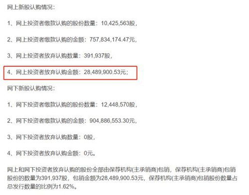 如何放弃中签的股票