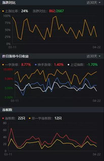 股票如何控制风险和回撤