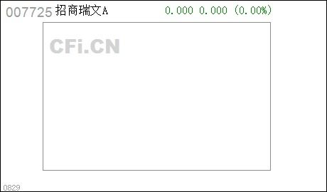 招商证券限额怎么设置