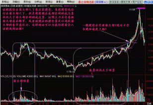 新手买股票如何入手