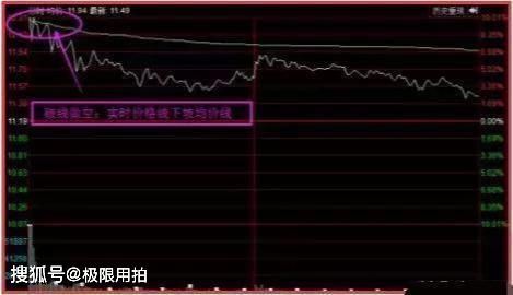 如何寻找火车轨形态股票
