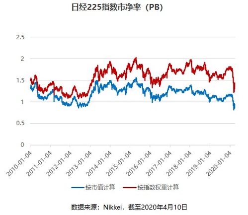 如何投资日本股票