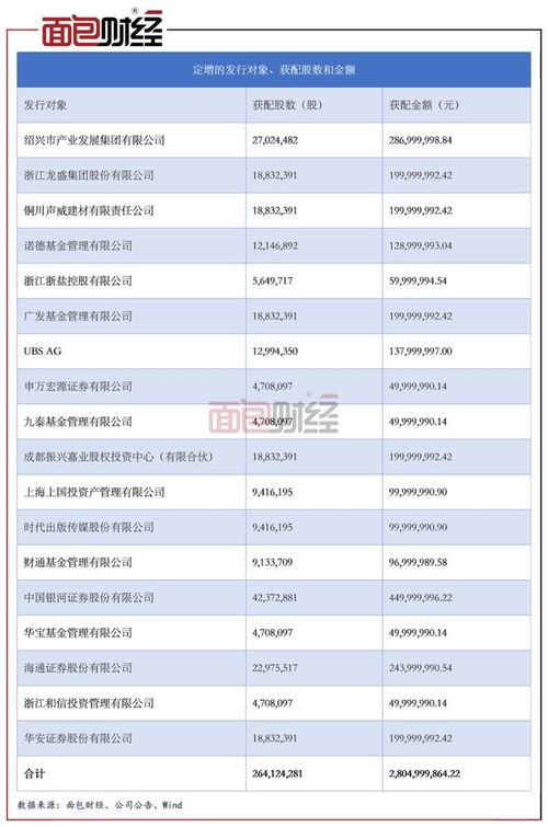 浙商证券怎么充值佣金 浙商证券怎么充值佣金