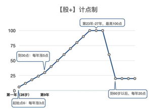 股票如何提成