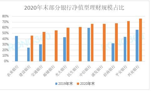 股票如何提成
