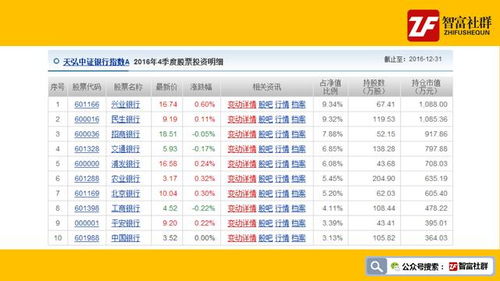 如何查询基金股票信息价