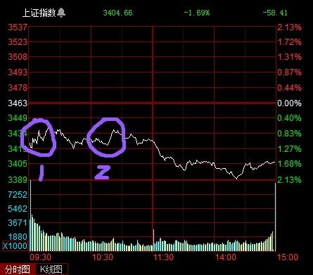 股票如何标注数字