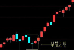大盘如何抄底股票