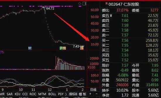 创新低的股票如何筛选
