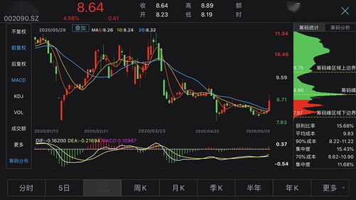 股票停牌前股价如何走势 股票停牌前股价如何走势