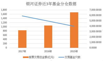 证券基金怎么分配