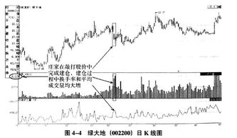 股票波段如何建仓 股票波段如何建仓