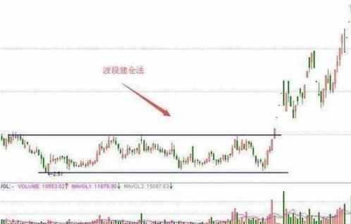 股票波段如何建仓 股票波段如何建仓