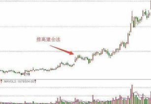 股票波段如何建仓 股票波段如何建仓