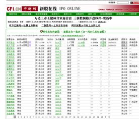如何查询股票上市时间