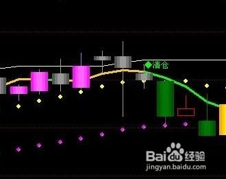 如何编制股票公式 如何编制股票公式