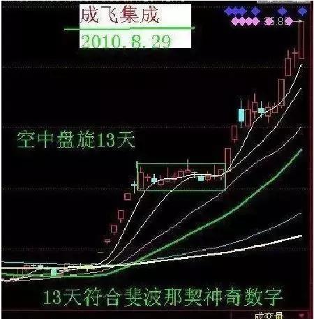 如何抓住股票的风险 如何抓住股票的风险