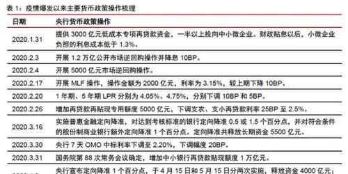 证券转证券怎么成本变了