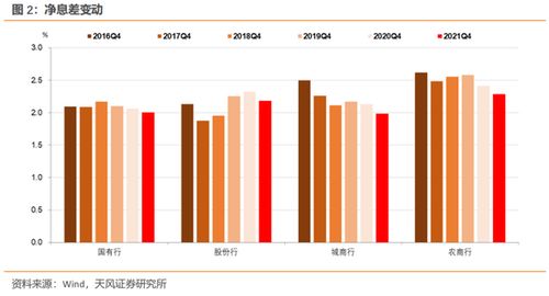 证券转证券怎么成本变了