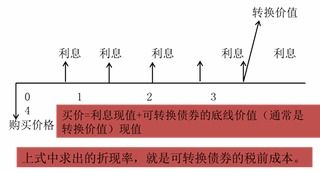 证券转证券怎么成本变了