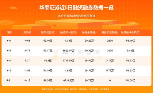 华泰证券怎么查询流水