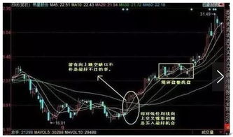 如何追涨短期股票盈利 如何追涨短期股票盈利