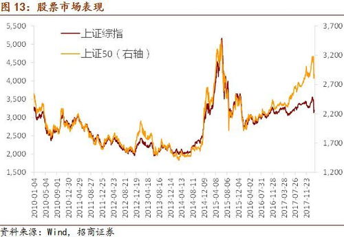春节期间股市如何选股票
