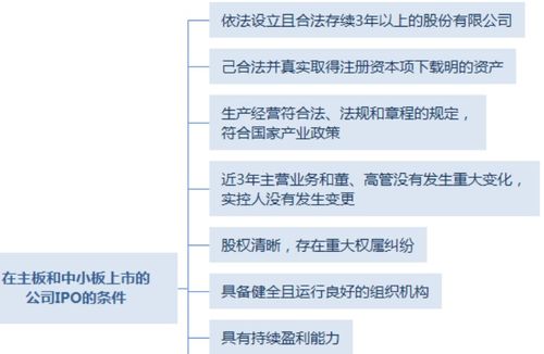 如何看待公开发行股票法 如何看待公开发行股票法