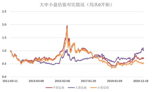 接下来如何选择股票基金