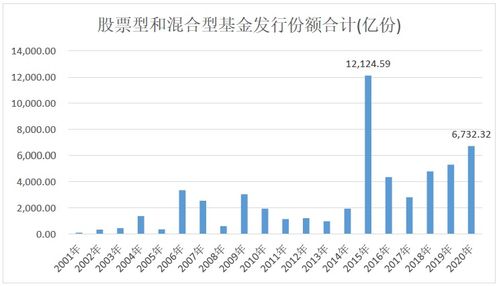 接下来如何选择股票基金