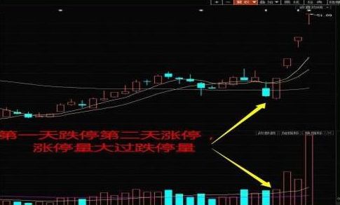如何看懂一个股票成交量