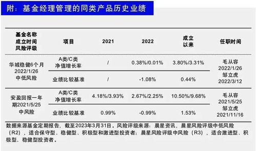 在银行做证券产品怎么样