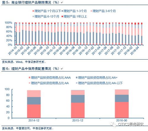 在银行做证券产品怎么样