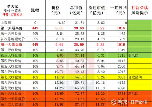 做生意如何炒作股票