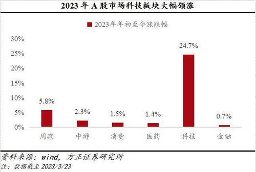 方正证券怎么成交