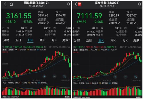 如何找波动大的股票行情