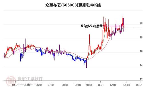 众望布艺股票如何 众望布艺股票如何