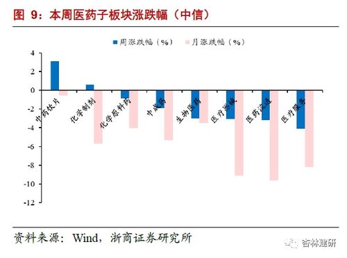 证券怎么分类市场