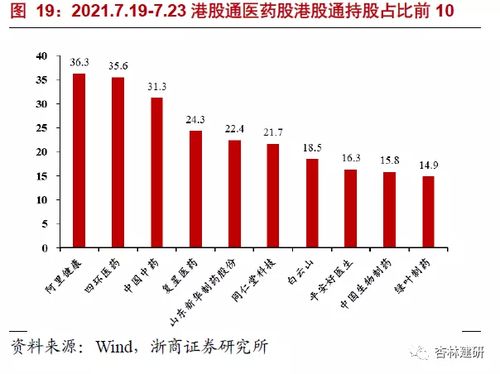 证券怎么分类市场