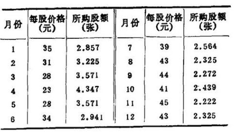 如何计算股票投入成本价