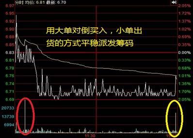 电脑如何看股票主力